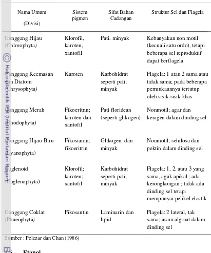 Tabel 3. Divisi taksonomi ganggang utama berdasarkan sifat-sifat seluler