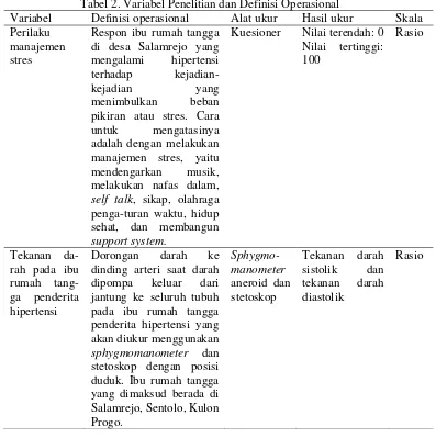 Tabel 2. Variabel Penelitian dan Definisi Operasional 