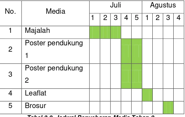 Tabel 3.1. Jadwal Penyebaran Media Tahap 1 