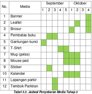Tabel 3.3. Jadwal Penyebaran Media Tahap 3 