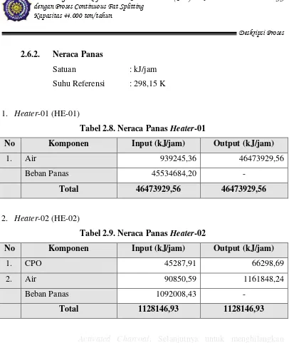 Tabel 2.8. Neraca Panas Heater-01