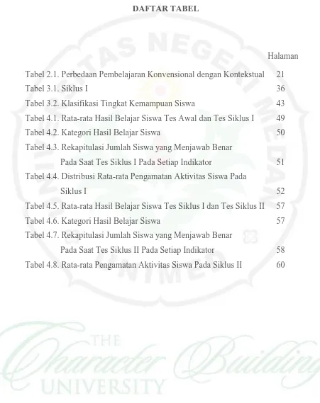 Tabel 2.1. Perbedaan Pembelajaran Konvensional dengan Kontekstual 