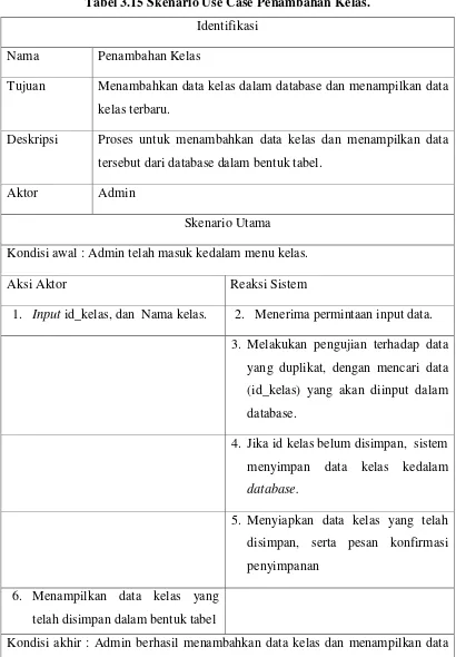 Tabel 3.15 Skenario Use Case Penambahan Kelas. 