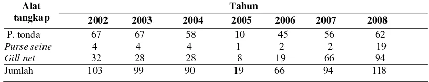 Tabel 9 Perkembangan jumlah armada penangkapan ikan di Kabupaten Aceh Jaya    Tahun 2002-2008    