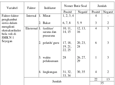 Tabel 1. Kisi-Kisi Instrumen Uji Coba Penelitian 