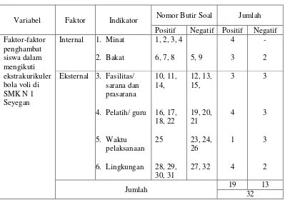 Tabel 4. Kisi-Kisi Instrumen Penelitian 