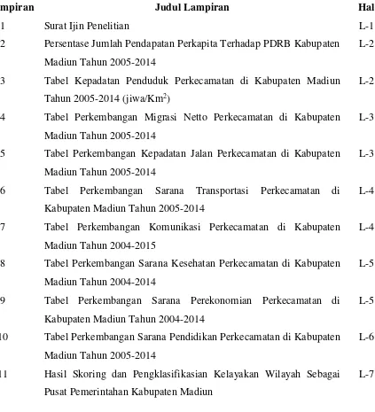 Tabel Kepadatan Penduduk Perkecamatan di Kabupaten Madiun 
