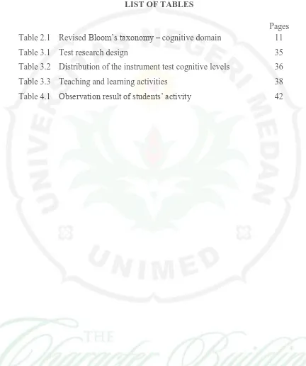 Table 2.1 Revised Bloom’s taxonomy – cognitive domain 