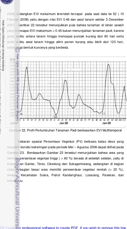 Gambar 22. Profil Pertumbuhan Tanaman Padi berdasarkan EVI Multitemporal