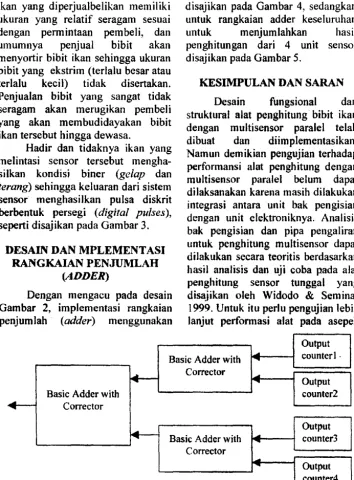 Gambar 2, implementasi rangkaian 