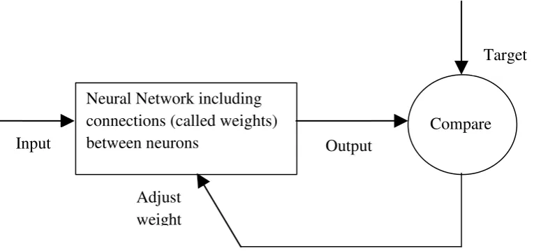 Figure 1.1: Black box device 
