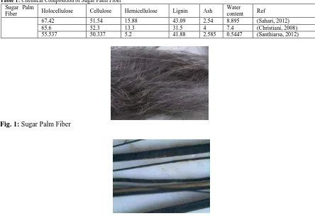 Table 1:  Chemical Composition of Sugar Palm Fiber Sugar Palm 