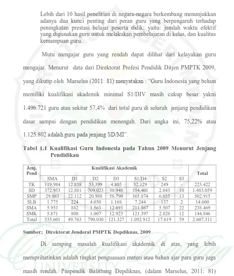 Tabel 1.1 Kualifikasi Guru Indonesia pada Tahun 2009 Menurut Jenjang        Pendidikan 