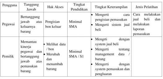 Tabel 3.1  