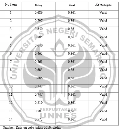 No Item Tabel 3.5 rhitung 