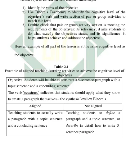 Table 2.1  Example of aligned teaching-learning activities to achieve the cognitive level of 