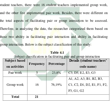 Table 4.1  Subject classification in facilitating pair and group interaction 