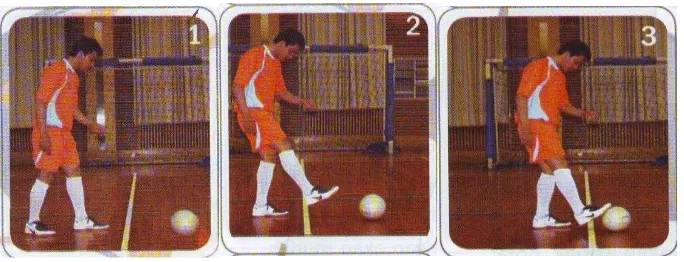 Gambar 3. Teknik Dasar Mengontrol Bola (Sumber: Andri Wirawan, 2009: 31) 