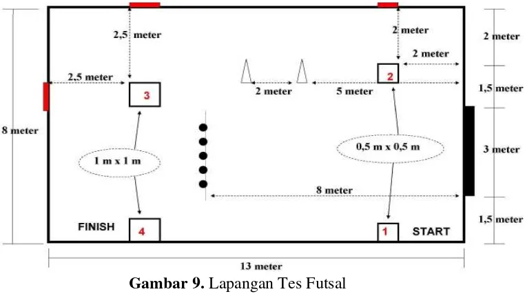 Gambar 9. Lapangan Tes Futsal 