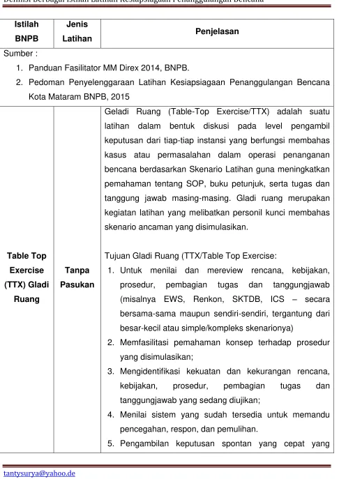 Table Top Tujuan Gladi Ruang (TTX/Table Top Exercise: 
