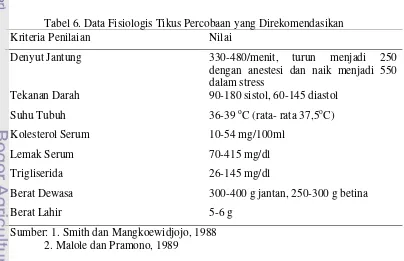 Tabel 6. Data Fisiologis Tikus Percobaan yang Direkomendasikan  