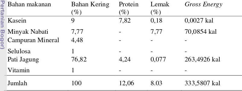 Tabel 8. Kandungan Nutrisi Ransum Perlakuan Sumber Protein Daging Sapi       
