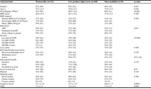 Table 4