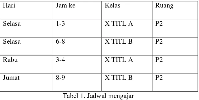 Tabel 1. Jadwal mengajar 