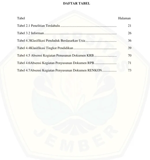 Tabel       Halaman 
