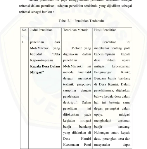 Tabel 2.1 : Penelitian Terdahulu 