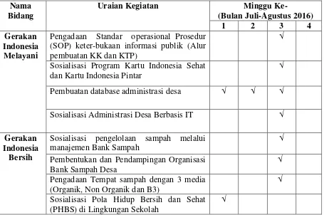 Tabel 1. Jadwal Pelaksanaan Program 