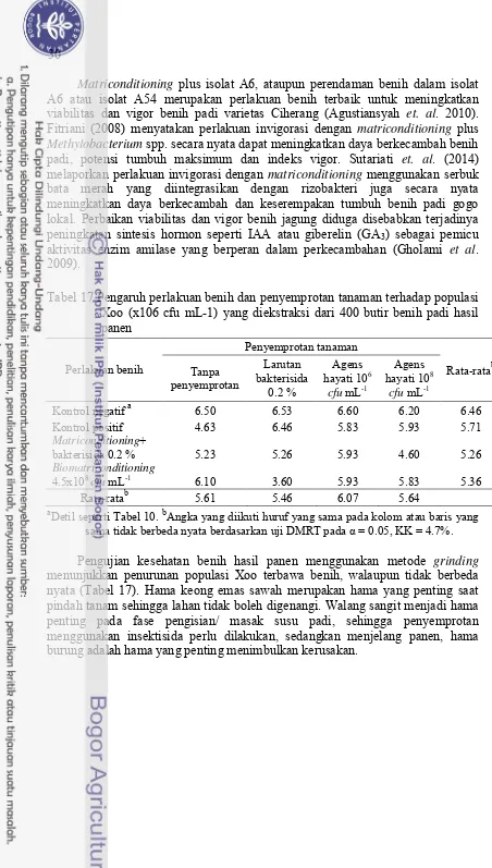 Tabel 17 Pengaruh perlakuan benih dan penyemprotan tanaman terhadap populasi 