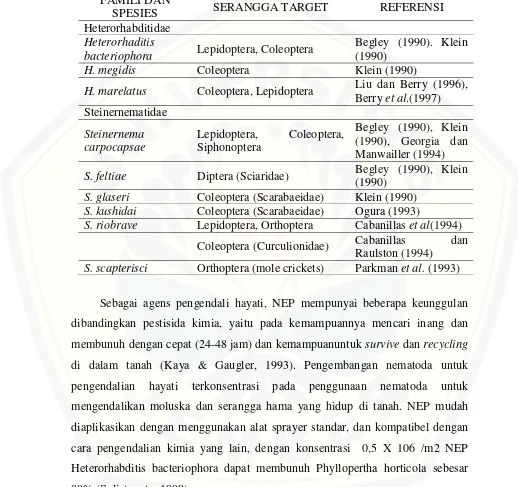 Tabel 2.2. Penggunaan Steinernematidae dan Heterorhabditidae sebagai   agen                