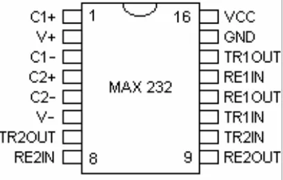 Gambar 2.4 IC MAX232 Sebagai Pengubah Level Tegangan 