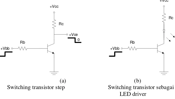 Gambar 2.8 Contoh Transistor yang Digunakan Sebagai Switch 