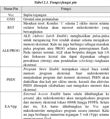 Gambar 2.1 Diagram Pin Mikrokontroler AT89C51 