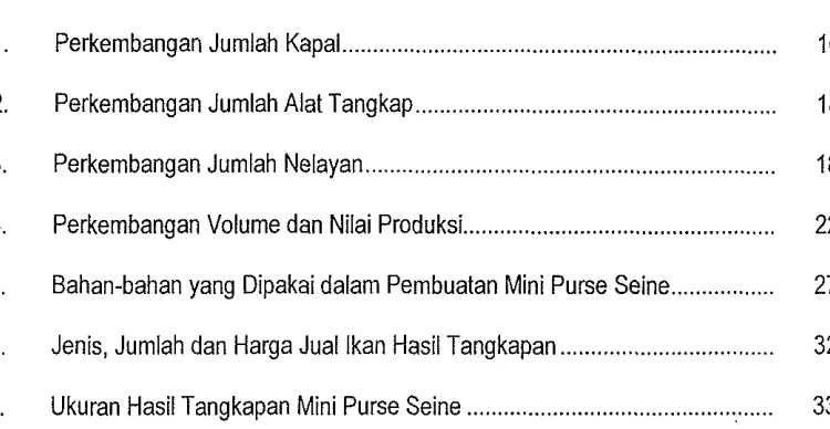 Tabel 
