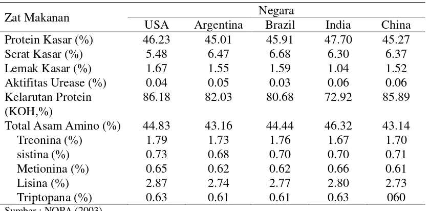 Tabel 5  Kandungan nutrisi bungkil kedelai dari berbagai negara asal 