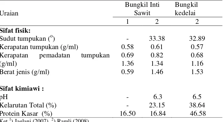 Tabel 6  Sifat  fisikokimia bungkil inti sawit dan bungkil kedelai 