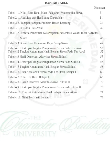 Tabel 1.1. Nilai  Rata-Rata  Mata  Pelajaran  Matematika Siswa 