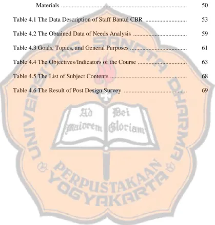 Table 4.1 The Data Description of Staff Bantul CBR  ...........................  