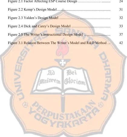 Figure 2.1 Factor Affecting ESP Course Design ………………. ..........  
