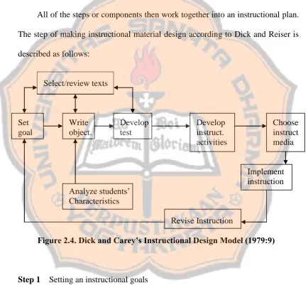 Figure 2.4. Dick and Carey’s Instructional Design Model (1979:9)  