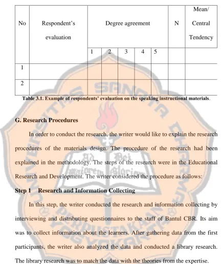 Table 3.1. Example of respondents’ evaluation on the speaking instructional materials