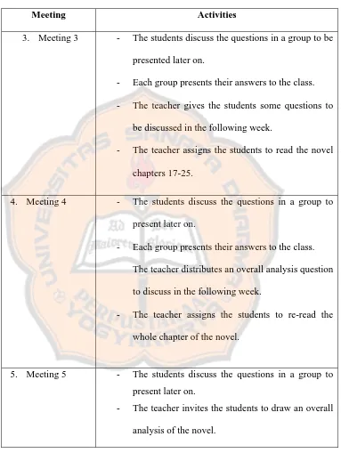 Table of Teaching Procedure  Using 
