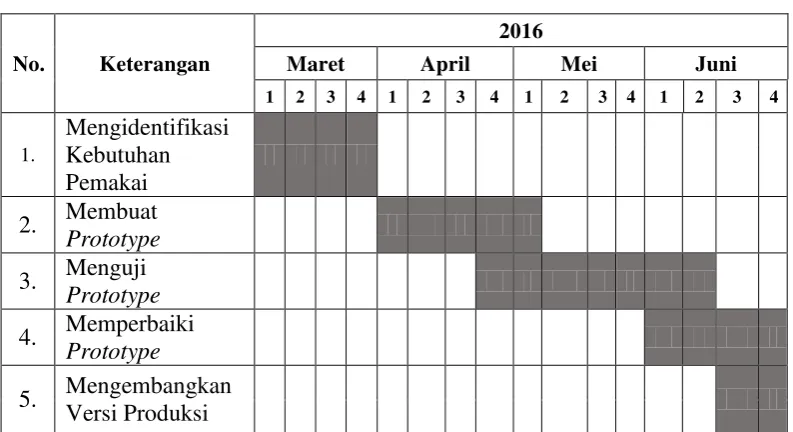 Tabel 1.1 Jadwal Penelitian 