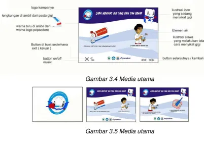 Gambar 3.5 Media utama 