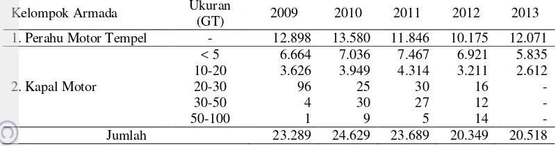 Tabel 8. Frekuensi bongkar muat kapal penagkapan di PPN Karangantu tahun 2009 - 2013 (kali) 