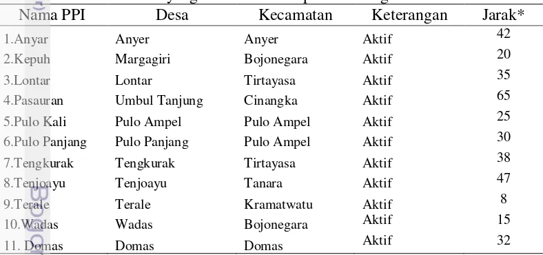 Tabel 12. Daftar PPI-PPI yang berada di Kabupaten Serang 