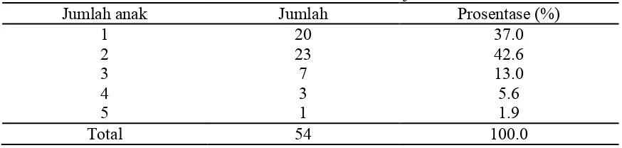 Tabel 4.3. Karakteristik menurut jumlah anak 